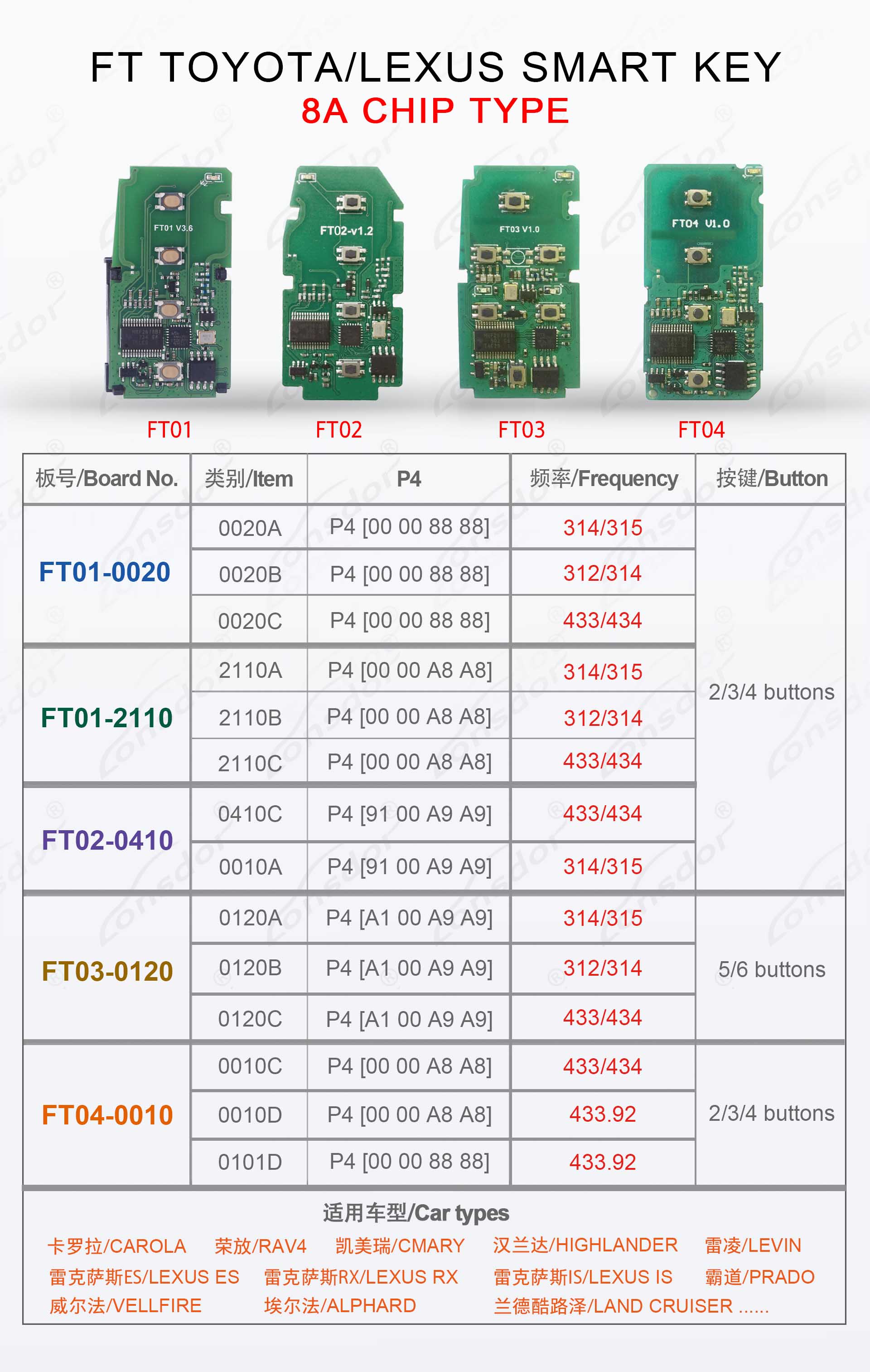 FT01详情英文